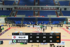 CUBAL-中北大学力克石河子大学 李子超37+8 阿克力33+8+10